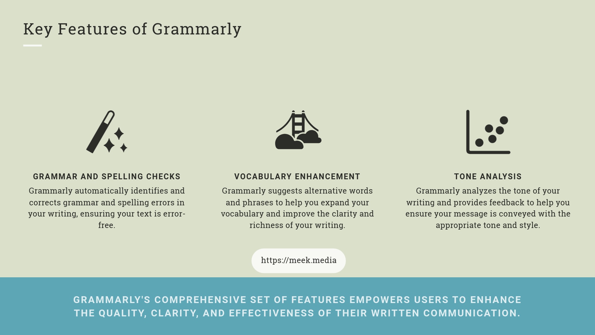 Best Grammar Checker - Features of Grammarly